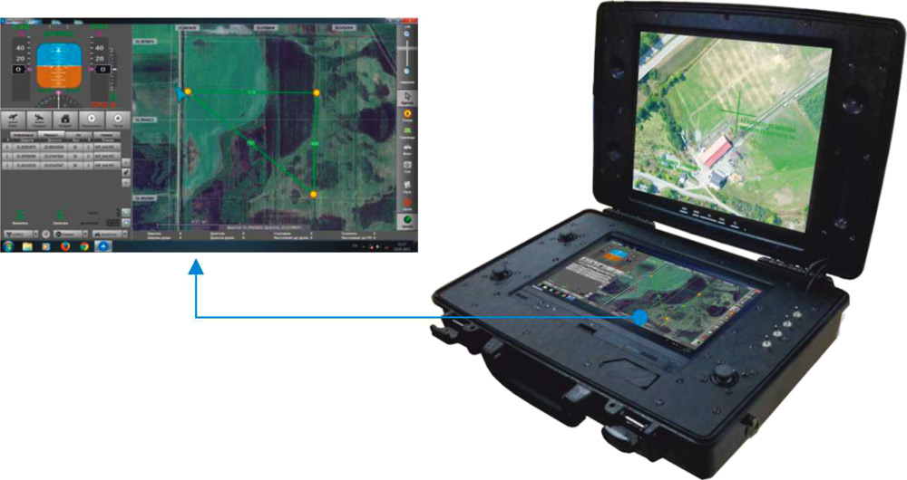 Ground-based control station configuration Ground-based control station configuration
