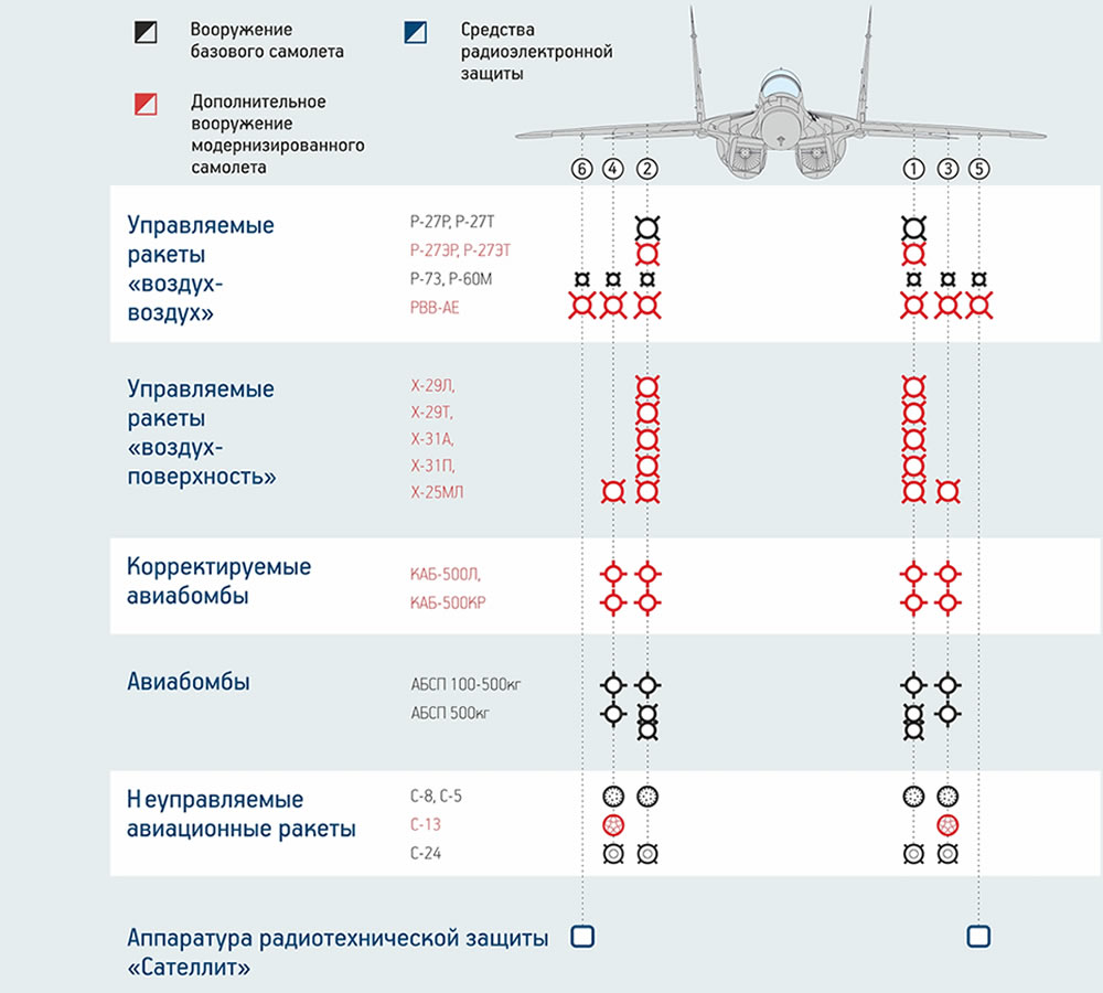 Модернизация самолета МиГ-29 Модернизация самолета МиГ-29