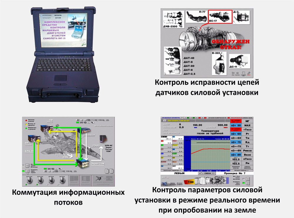 КОМПЛЕКС КОНТРОЛЯ СИЛОВОЙ УСТАНОВКИ И СИСТЕМ МОДЕРНИЗИРОВАННОГО САМОЛЕТА МиГ-29 КОМПЛЕКС КОНТРОЛЯ СИЛОВОЙ УСТАНОВКИ И СИСТЕМ МОДЕРНИЗИРОВАННОГО САМОЛЕТА МиГ-29