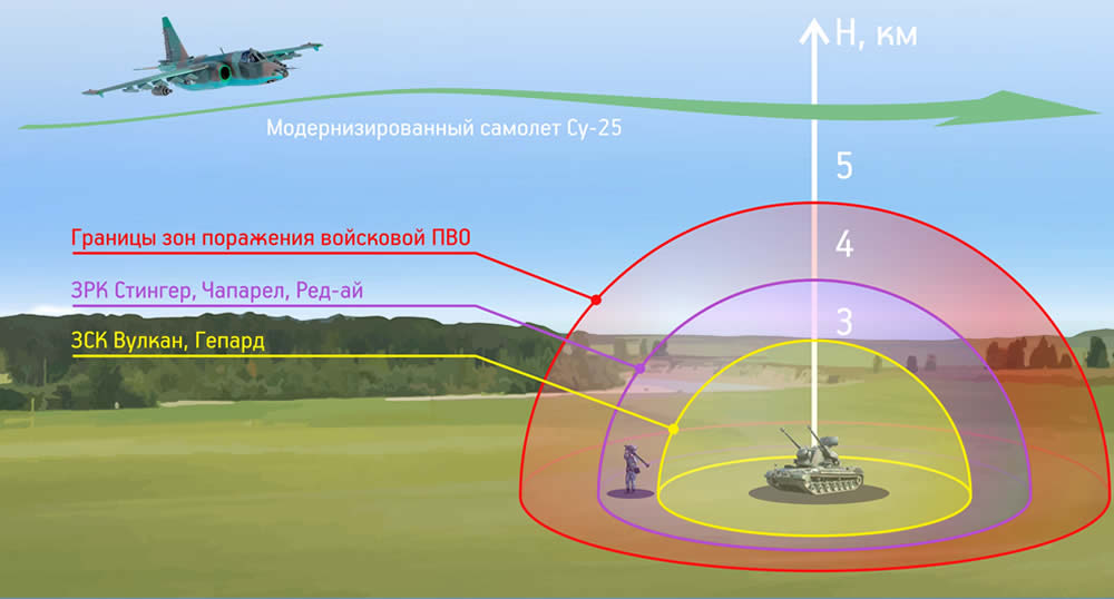 Точка у радиус поражения