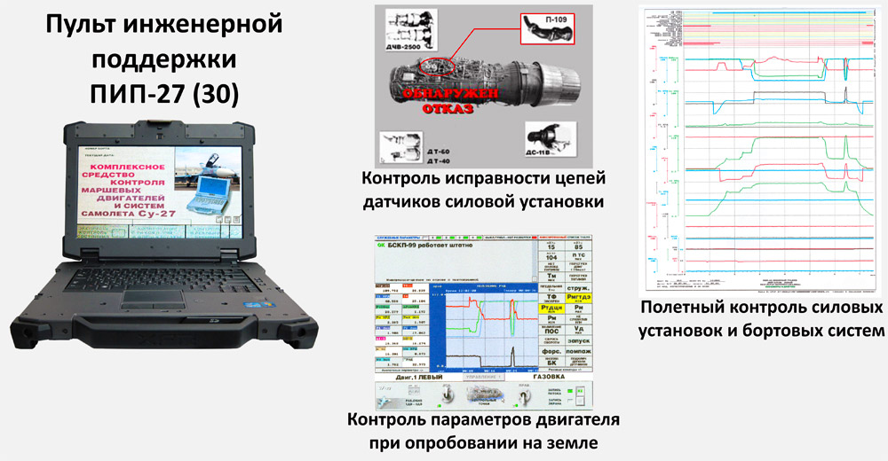 КОМПЛЕКС КОНТРОЛЯ СИЛОВОЙ УСТАНОВКИ И СИСТЕМ САМОЛЕТА САМОЛЕТА Су-27 (СУ-30) КОМПЛЕКС КОНТРОЛЯ СИЛОВОЙ УСТАНОВКИ И СИСТЕМ САМОЛЕТА Су-27 (СУ-30)
